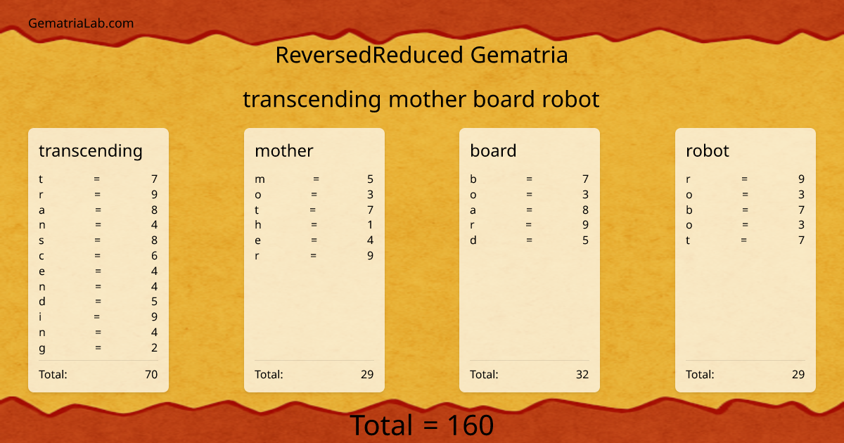 transcending mother board robot in reversedReduced Gematria